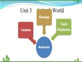 【人教新起点】六年级上册英语（精选）课件（内嵌素材）-Unit 3 Animal World 第六课时  Lesson 3