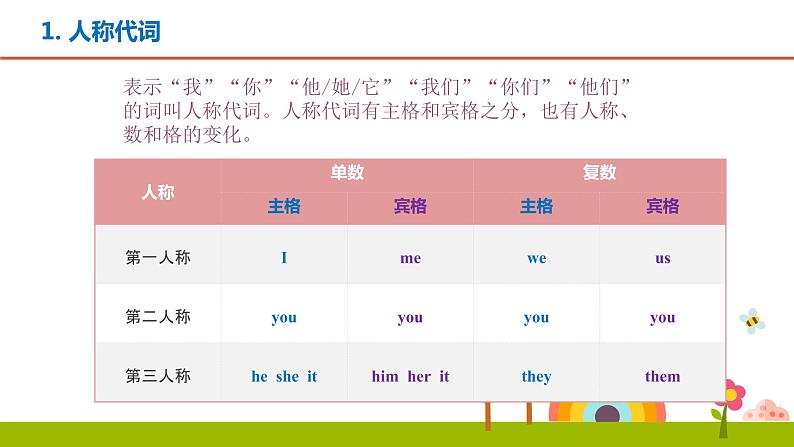 通用 小升初英语语法 代词（PPT+习题 含答案）(共36张PPT)05