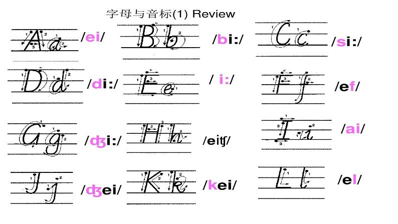 可数名词复数变化规则课件PPT05