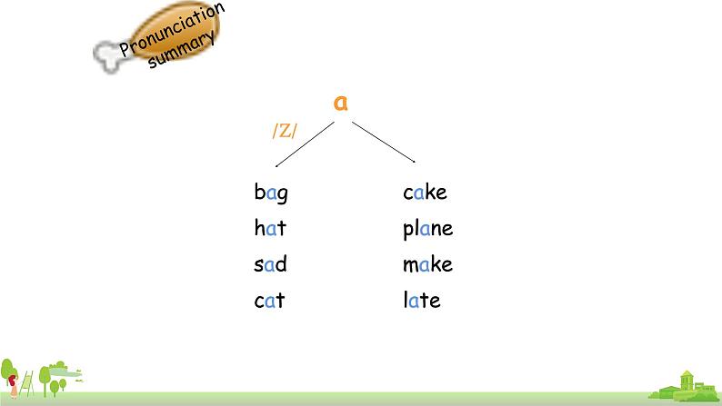 Book 4 Lesson 6第4页