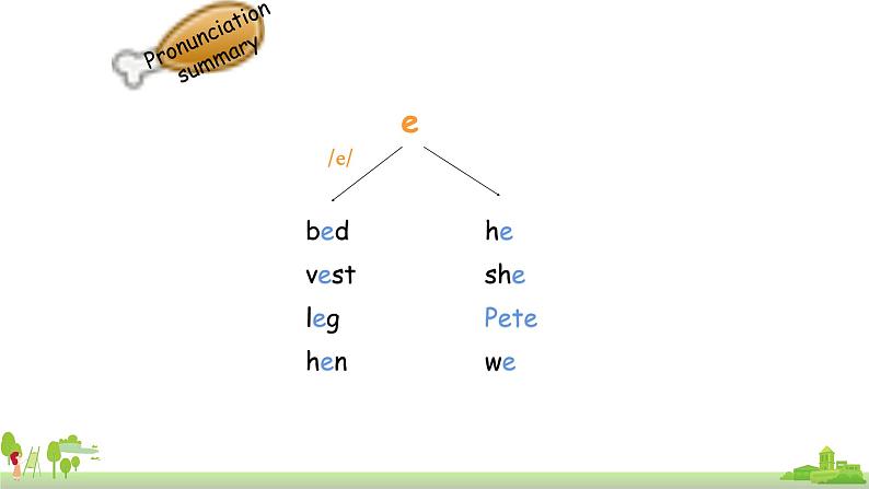 Book 4 Lesson 6第5页