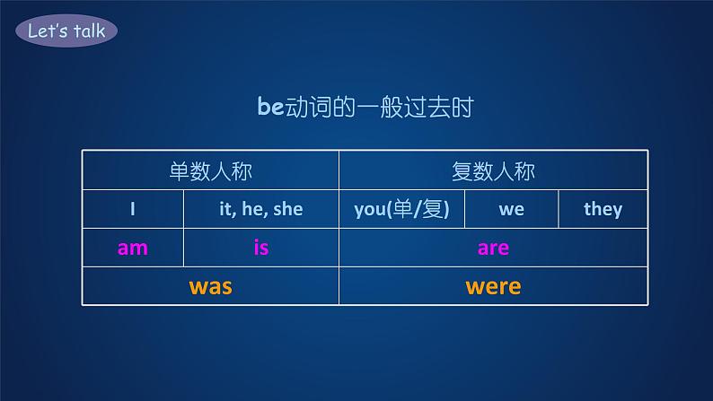 科普版英语六年级上册 Lesson 9 PPT课件08