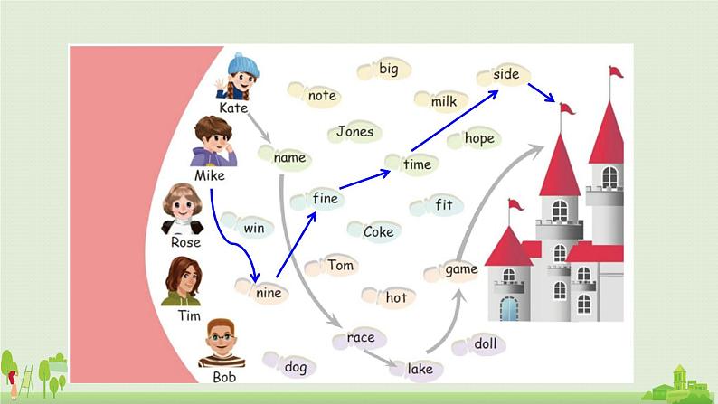人教版英语四年级上册 Recycle 1 第2课时 PPT课件+素材+教案04