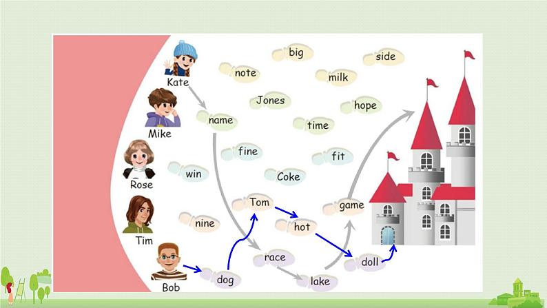 人教版英语四年级上册 Recycle 1 第2课时 PPT课件+素材+教案07
