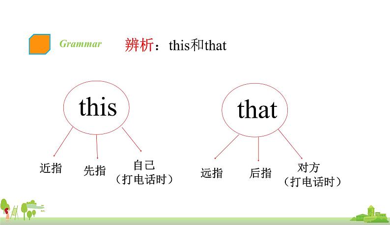 人教PEP英语三年级上册 unit 2 part A1 PPT课件08