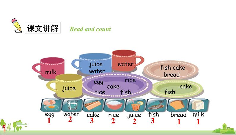 人教PEP英语三年级上册 unit 5 part B3 PPT课件07