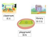 人教新起点三年级英语下册Unit 2 My School Lesson 3 课件 1