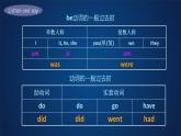 科普版六年級英語上冊 9第三課時Wereyouatschoolyesterday(1)課件PPT