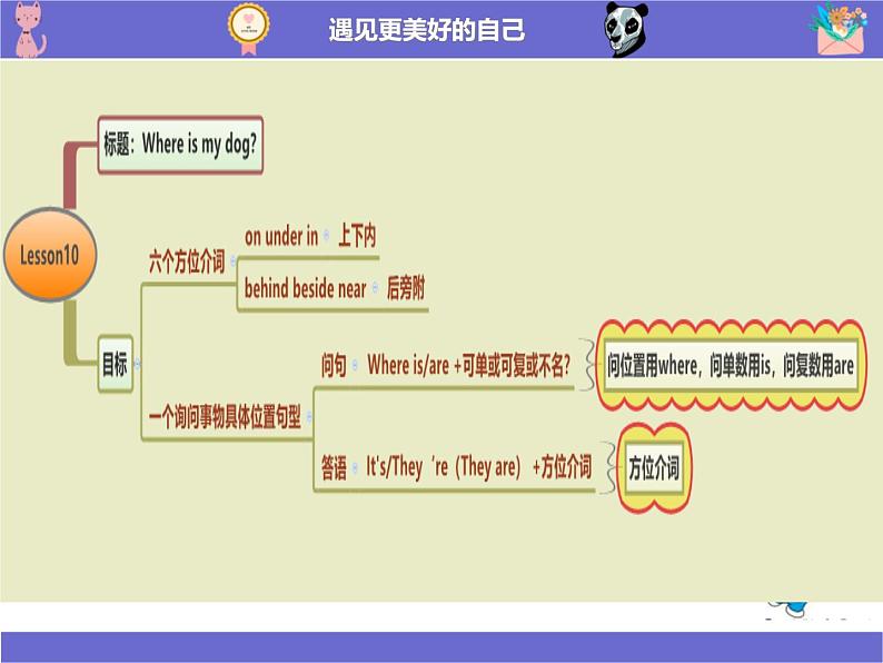 科普版四年级英语上册 -Lesson 10 Where is my dog课件PPT04