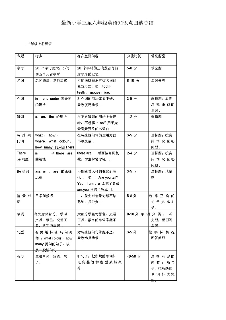 最新小学三至六年级英语知识点归纳总结第1页
