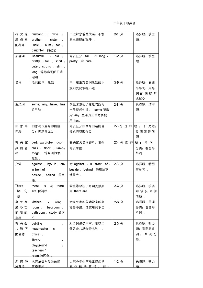 最新小学三至六年级英语知识点归纳总结第2页