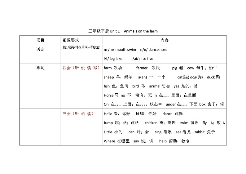 三年级下(冀教版)  知识点汇总第1页