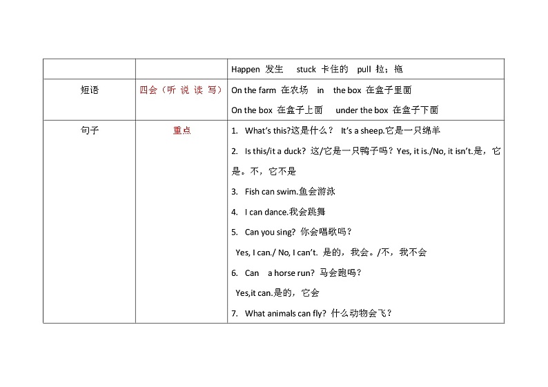 三年级下(冀教版)  知识点汇总第2页