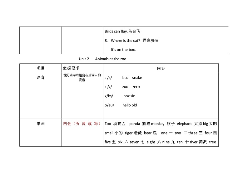 三年级下(冀教版)  知识点汇总第3页