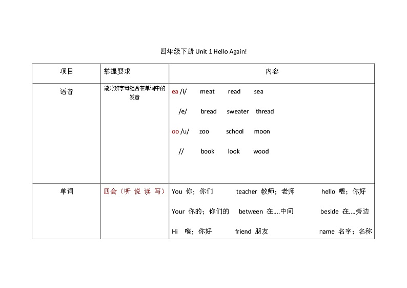 四年级下(冀教版)  知识点汇总第1页