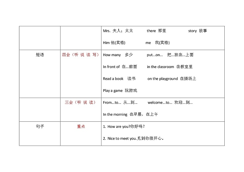 四年级下(冀教版)  知识点汇总第3页