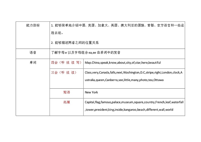 五年级上(冀教版)  知识点汇总03