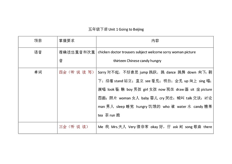 五年级下 (冀教版) 知识点汇总01