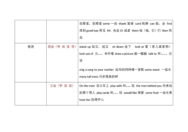 五年级下 (冀教版) 知识点汇总02