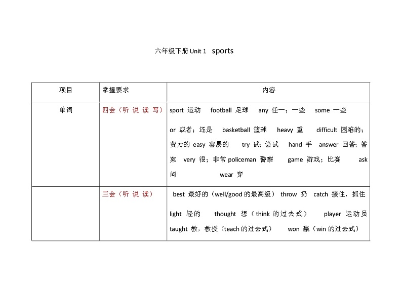 六年级下(冀教版)  知识点汇总第1页