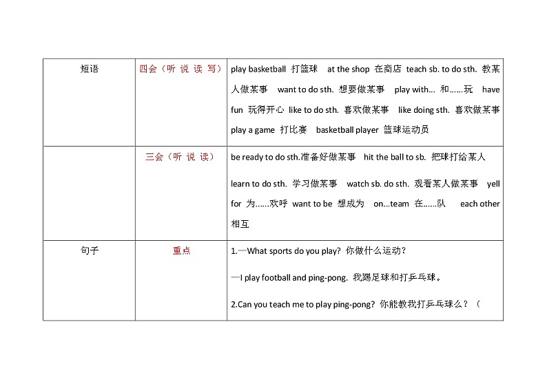 六年级下(冀教版)  知识点汇总第2页