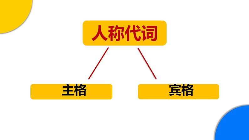 六年级下册英语课件-2020最新小升初衔接第三讲  外研版06