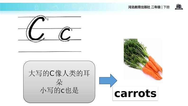 Unit 2 Lesson 7 Letters A-D 课件04