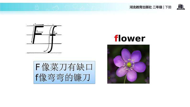 二年级下册英语课件-unit 2 lesson 8 letters e-i∣冀教版 (一起)(共16张ppt)第3页