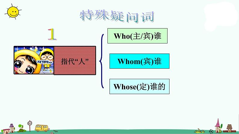 译林版六上英语Unit 3 Holiday fun---特殊疑问句课件PPT第6页