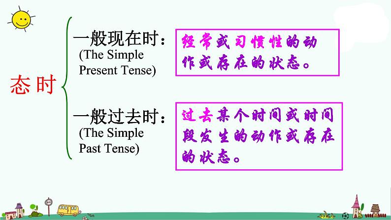 译林版六上英语Unit 4 Then and now 课件第6页