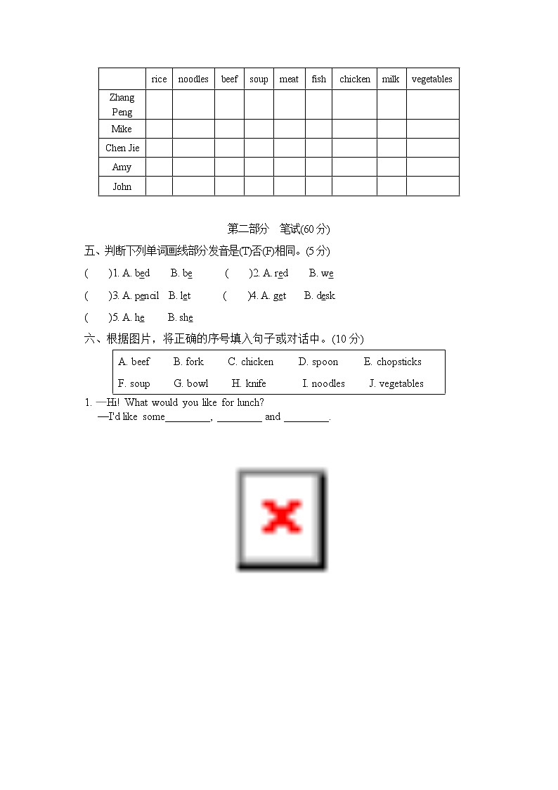 四年级上英语单元达标测试卷（试卷+听力录音+听力材料及答案）-Unit5 Dinner's ready 最新人教（pep)02
