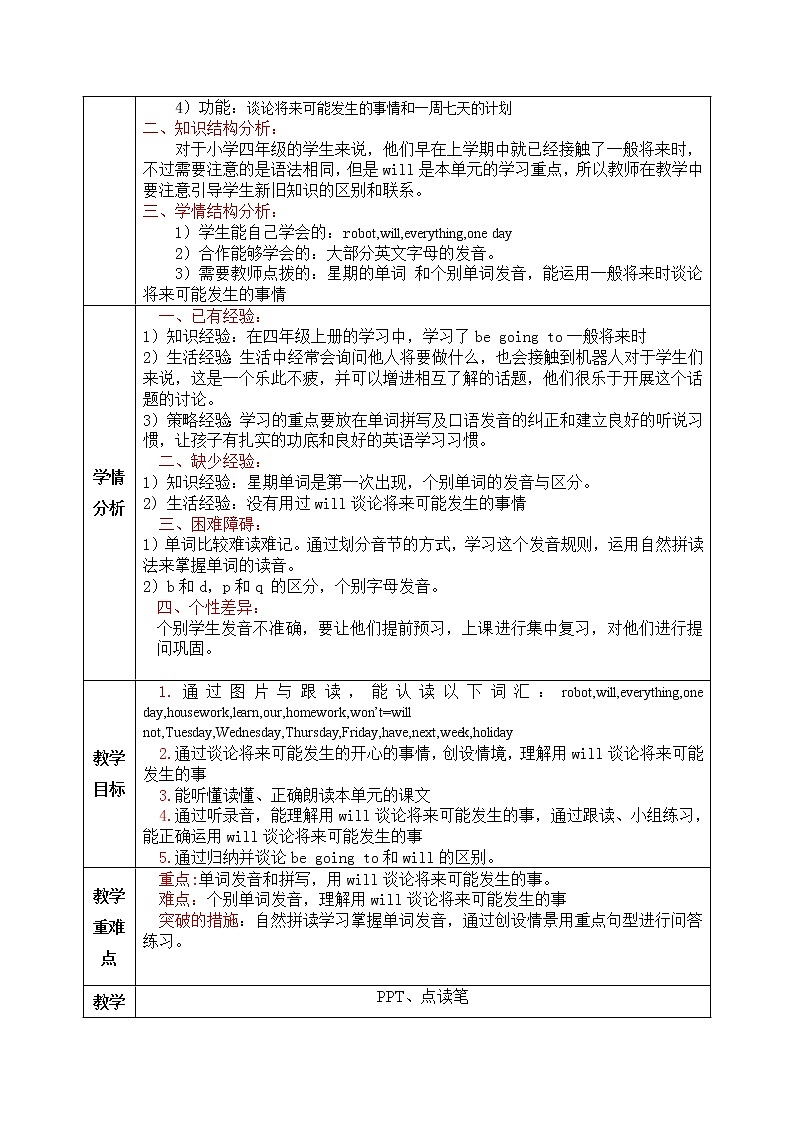 M3U1(第二课时)M3U1  Robots will do everything (1)教案02