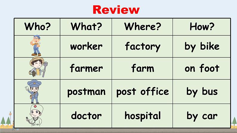 Let 's learn—Write and discuss第2页