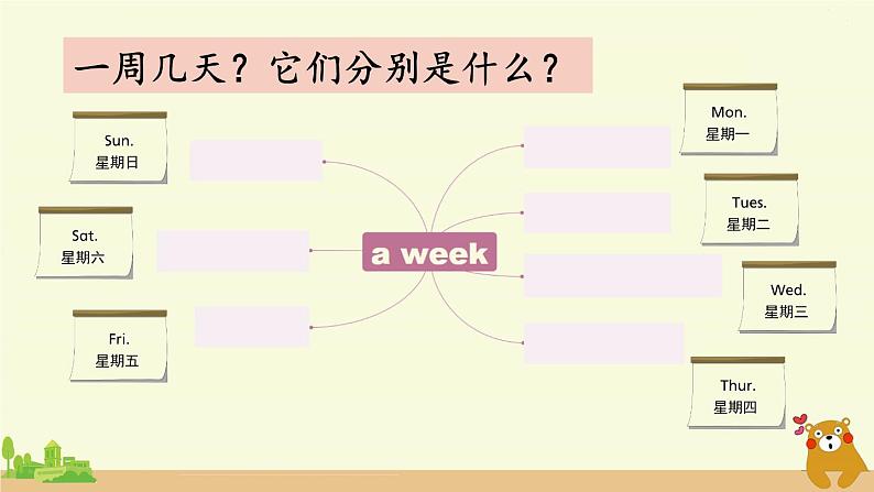 Recycle 1  第1课时第5页