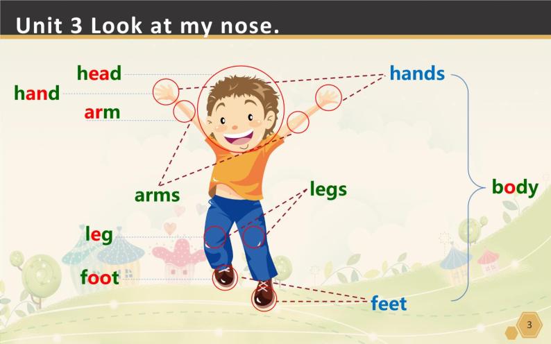 三年级上册英语课件-Unit3Lookatmynose.Lesson18人教精通版(共15张PPT)03