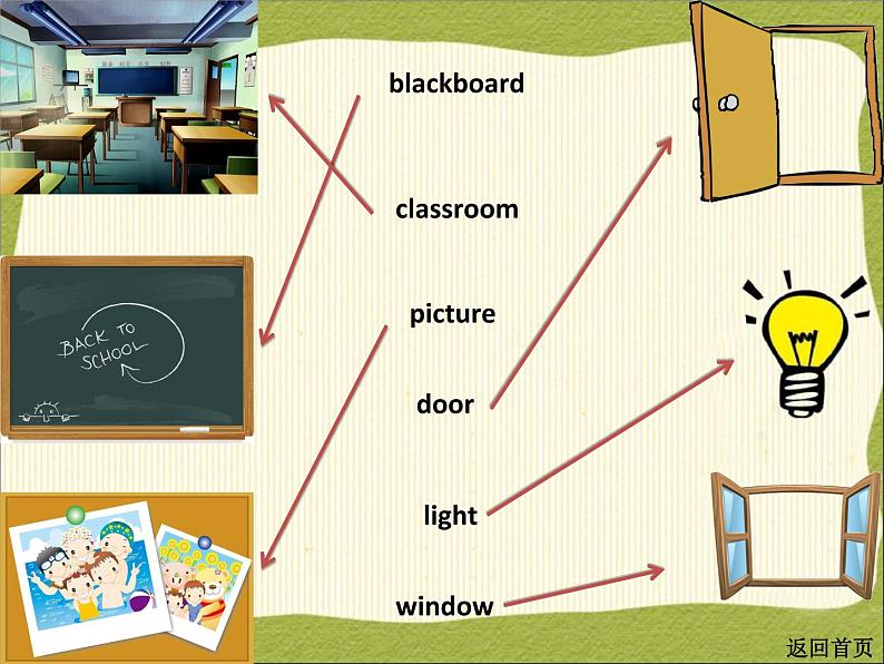 最新小学pep四年级英语上册PEP四上Unit1课件精品第6页