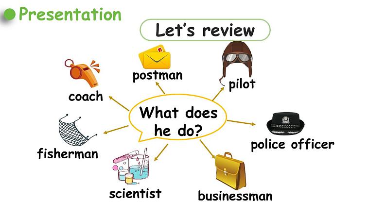 2021年秋人教PEP版六年级英语上册 Unit 5 Review （课件+素材）05