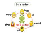 2021年秋人教PEP版六年級英語上冊 Unit 6  Review （課件+素材）
