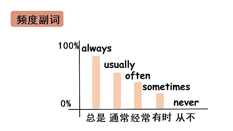2021年秋人教PEP版六年级英语上册Unit 2 Review （课件+素材）05