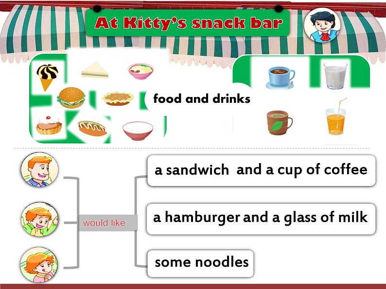 牛津译林版四年级英语上册-Unit 6 At the snack bar（Fun time&Cartoon time）课件（共44张PPT）02