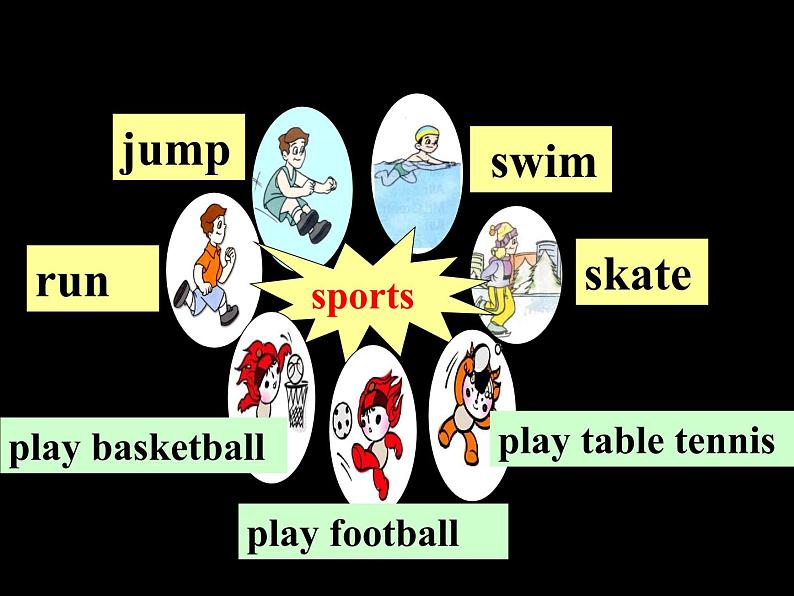 牛津译林版四年级英语上册-Unit 4 I can play basketball（Fun time&Cartoon time）（共38张） 课件06