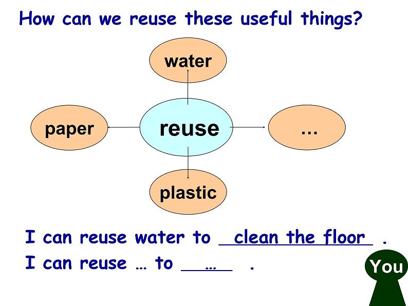 牛津译林版六年级英语上册-Project 2 Reuse and recycle-Part C D & E（8）课件07