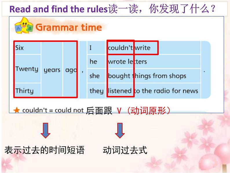 牛津译林版六年级英语上册-Unit 4 Then and now（Grammar-Fun time）（1）课件第7页