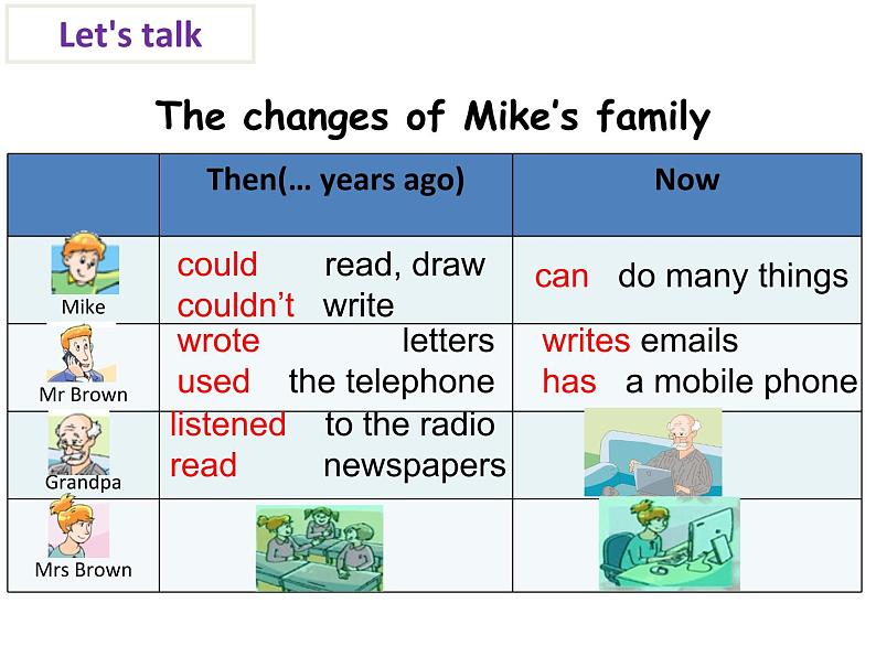 牛津译林版六年级英语上册-Unit 4 Then and now（Grammar-Fun time）（2）课件07