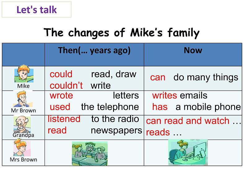 牛津译林版六年级英语上册-Unit 4 Then and now（Grammar-Fun time）（2）课件08