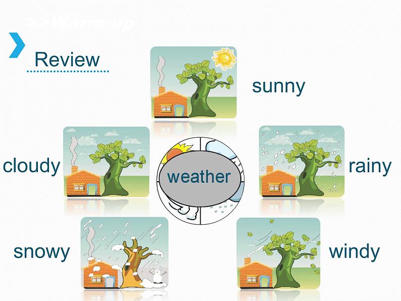 湘少版六年级英语上册-Unit 5 It will be sunny and cool tomorrow（10）课件03