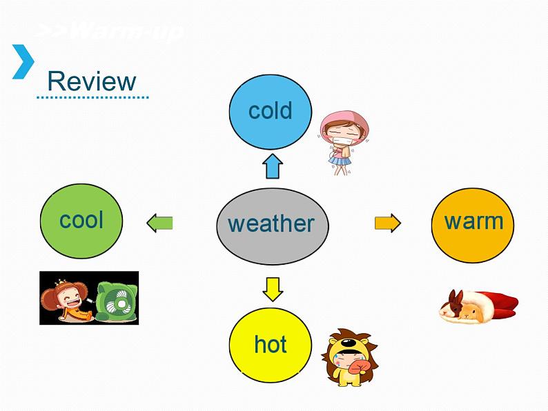 湘少版六年级英语上册-Unit 5 It will be sunny and cool tomorrow（10）课件04