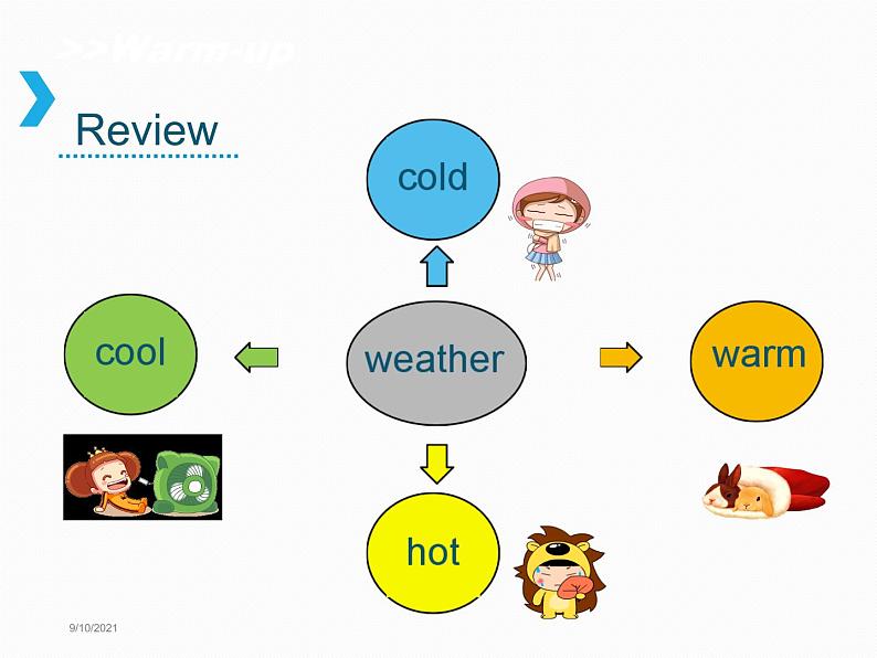 湘少版六年级英语上册-Unit 5 It will be sunny and cool tomorrow（18）课件第4页