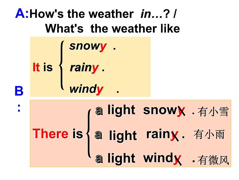 湘少版六年级英语上册-Unit 5 It will be sunny and cool tomorrow（21）课件第6页