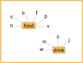 湘少版六年級英語上冊-Unit 6 I will bring a big battle of orange juice（8）課件